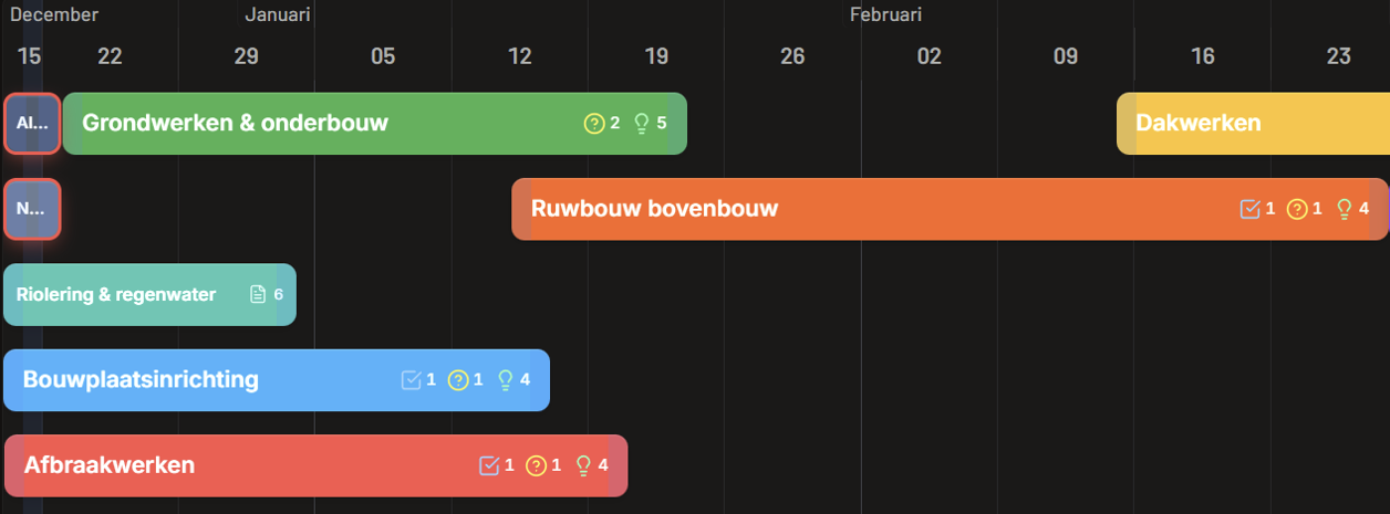 SiteWhiz Gantt planning met automatisch gegenereerde fases en taken uit offerte